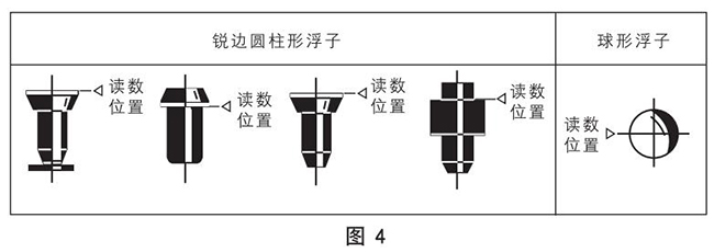 液體轉子流量計浮子讀數(shù)原理圖
