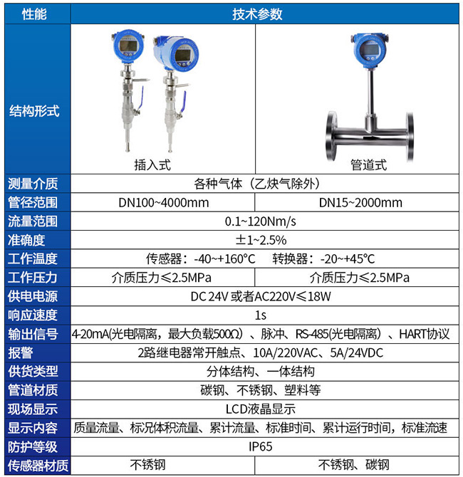 天然氣熱式氣體流量計(jì)技術(shù)參數(shù)對照表