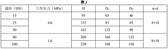 硫化氫流量計(jì)安裝尺寸對照表一