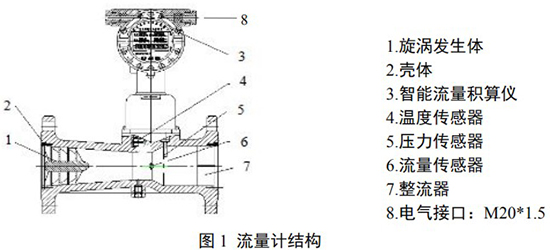 氮?dú)庥嬃勘斫Y(jié)構(gòu)圖
