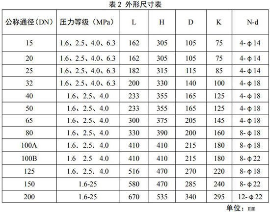 氮?dú)庥嬃勘戆惭b尺寸對照表