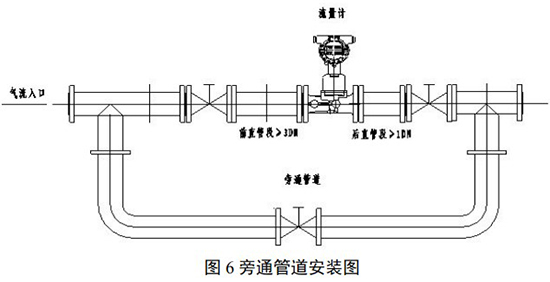 氮?dú)庥嬃勘砼酝ü艿腊惭b圖