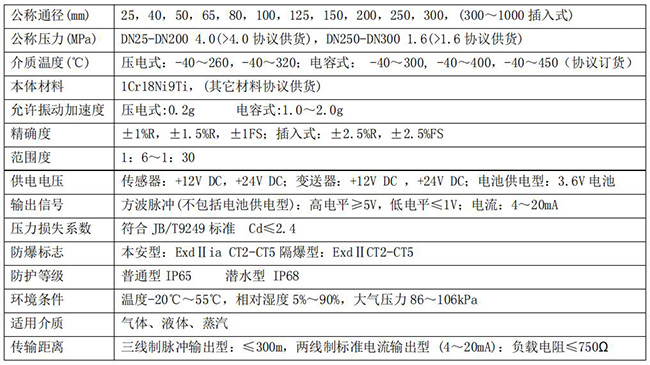 壓縮空氣氣體流量計技術參數(shù)對照表