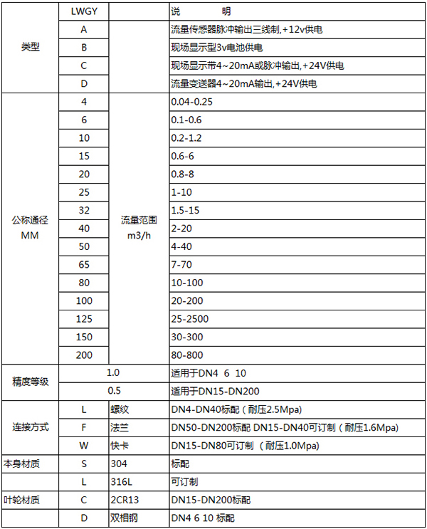 冷卻水流量計(jì)規(guī)格型號(hào)表