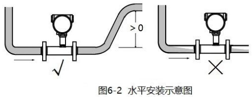 冷卻水流量計(jì)安裝方法圖