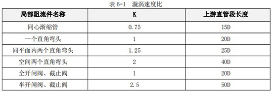 冷卻水流量計(jì)直管段對(duì)照表