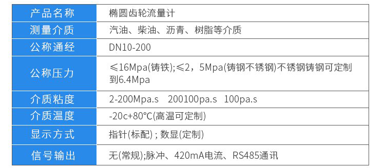 膠水流量計技術參數對照表
