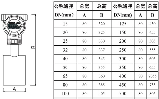 靶式瀝青流量計外形尺寸對照表二